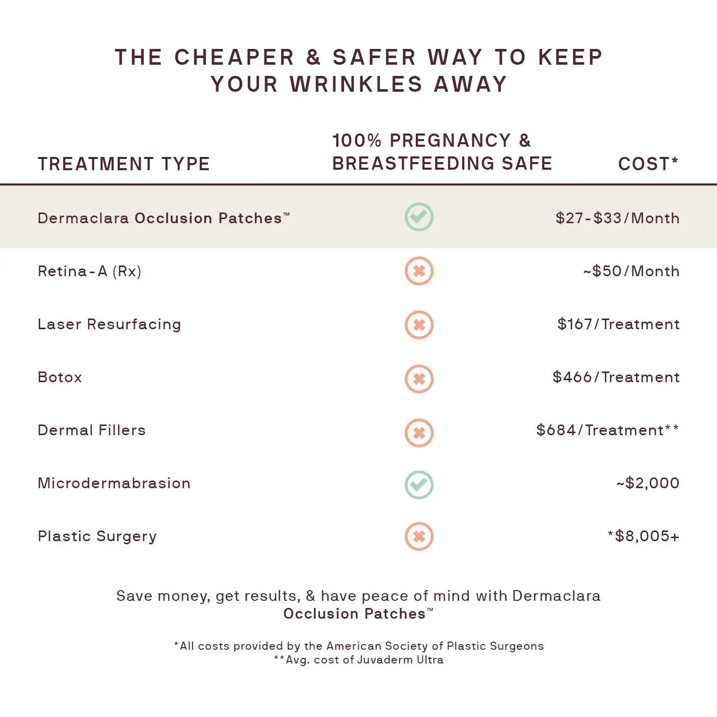 Dermaclara | Forehead Occlusion Patch Save
