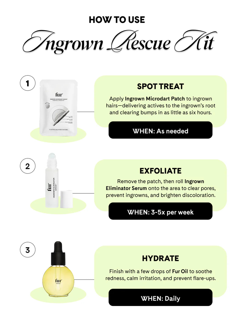 Fur Ingrown Rescue Kit with Ready Fur Anything Pouch