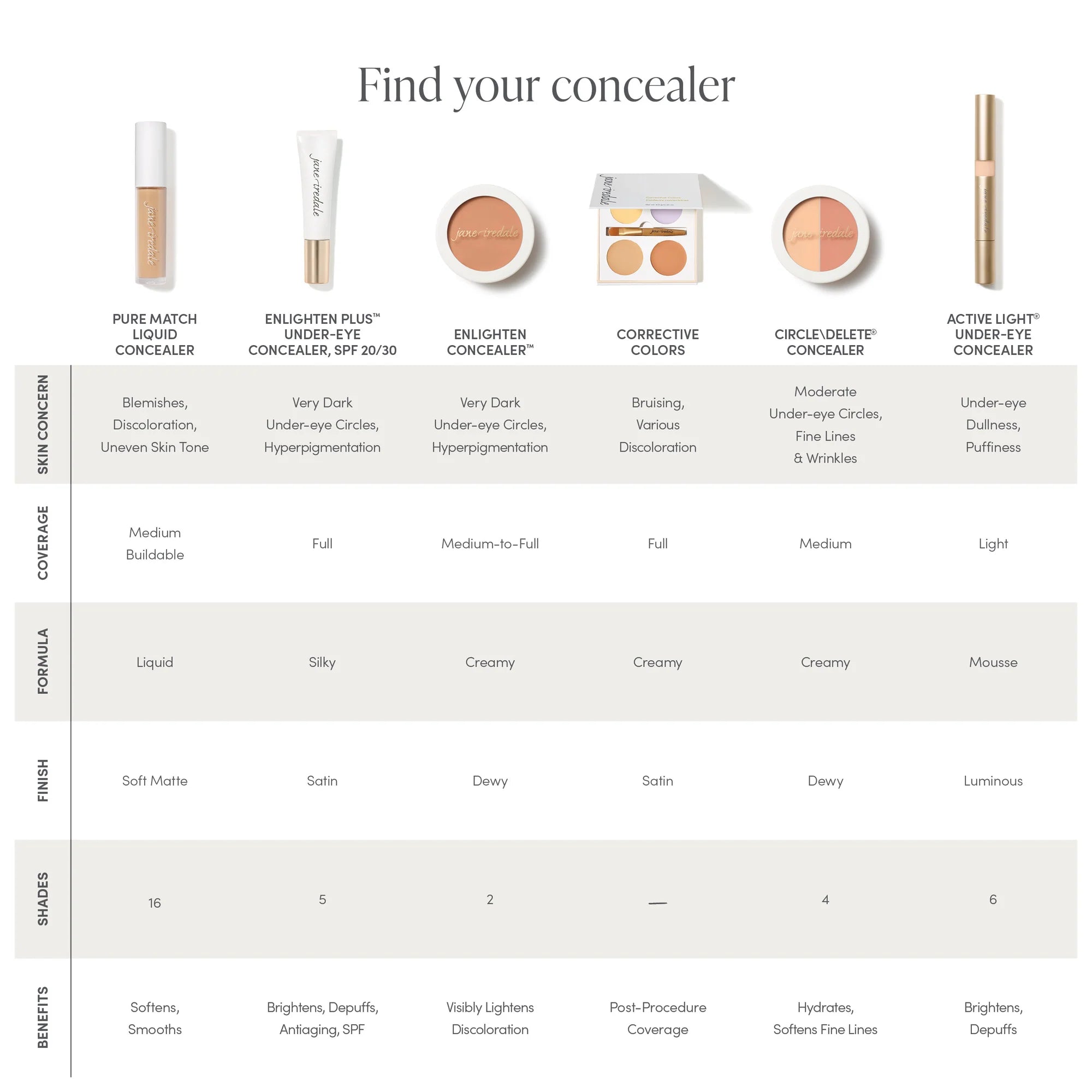 Jane Iredale | Corrective Colors Guide