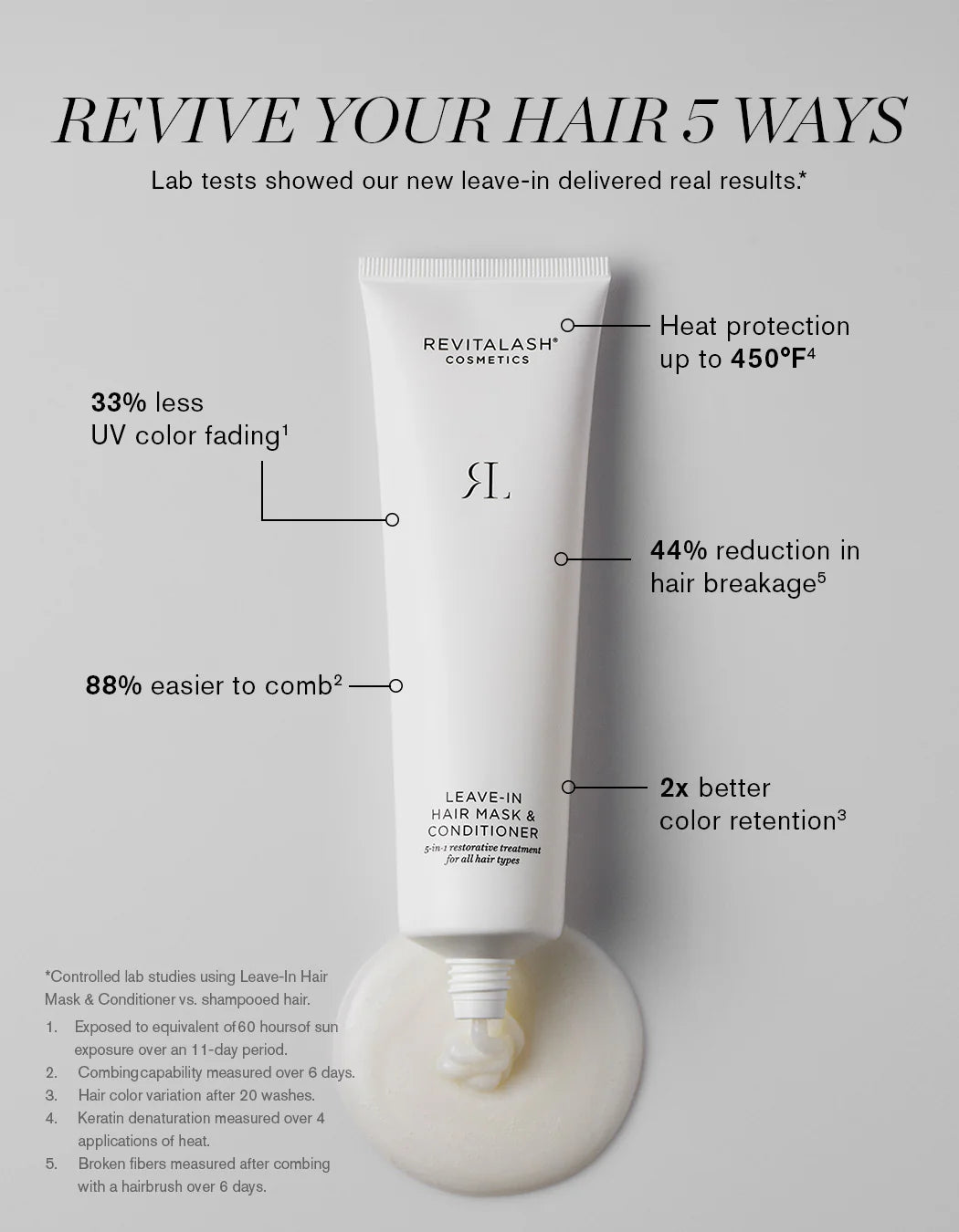 Healthy, smooth hair after using RevitaLash Cosmetics Leave-In Hair Mask & Conditioner.