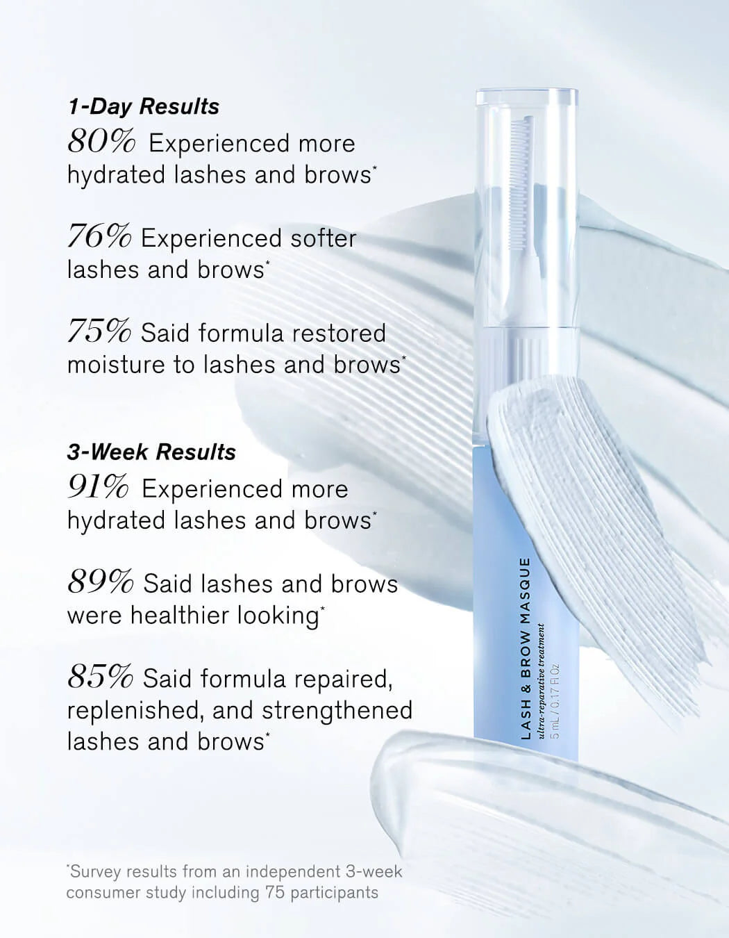 Lash and brow product with text on 1-day and 3-week results.