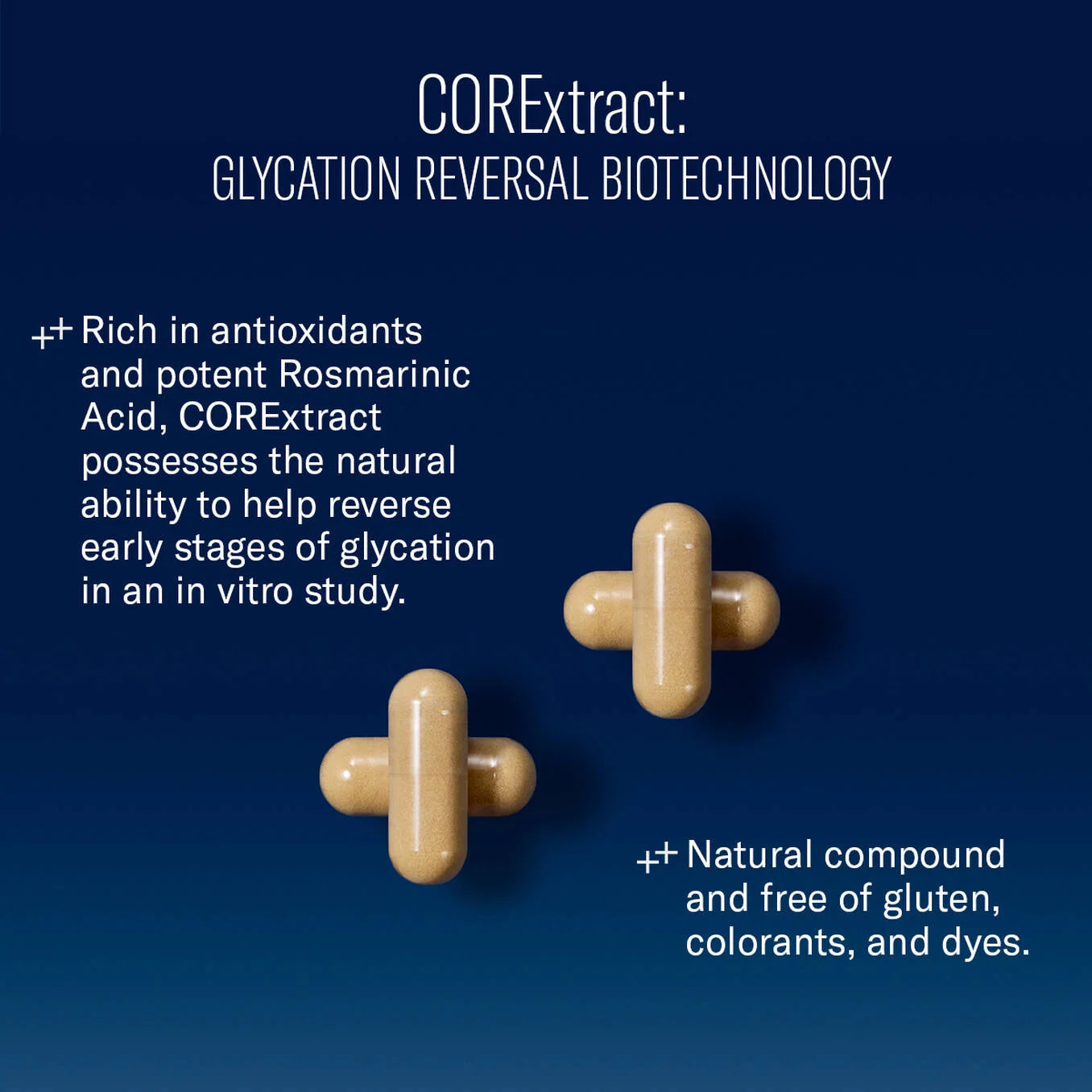 COREextract capsules with text about glycation reversal biotechnology on a blue background